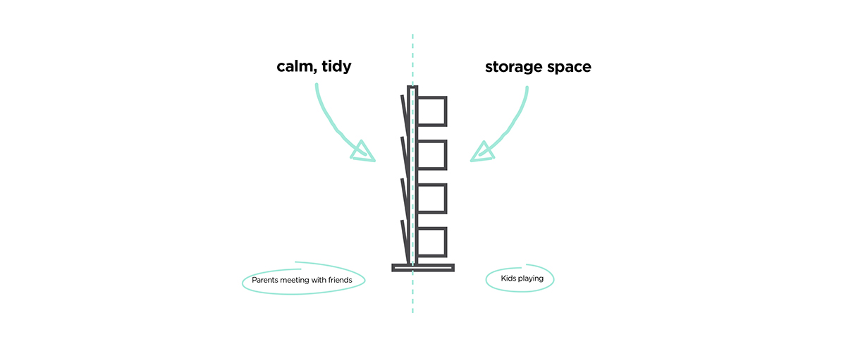 furniture，indoor，partition，product design，