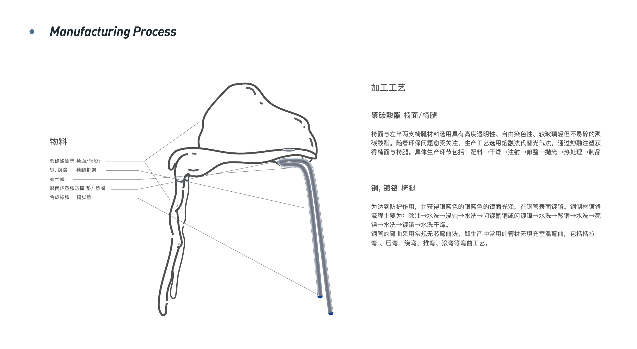 Dining chair，global warming，