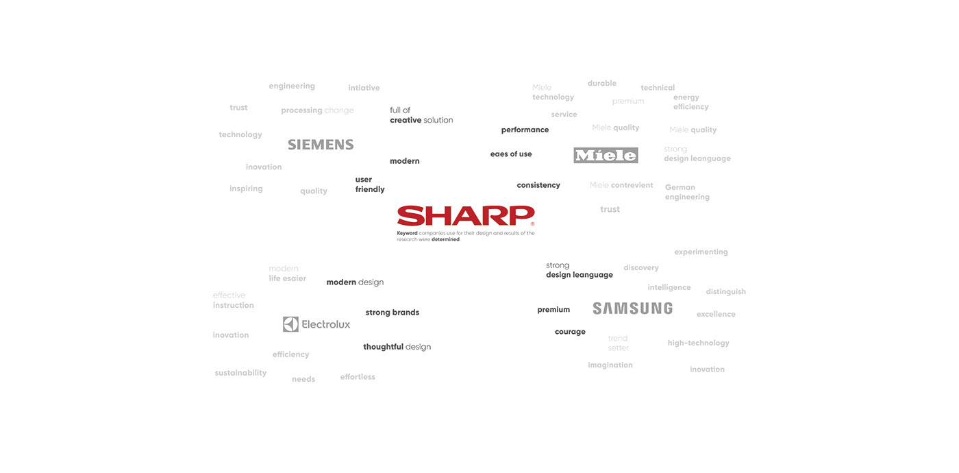 SHARP，Washing machine，family，Refrigerator，2k20 series，