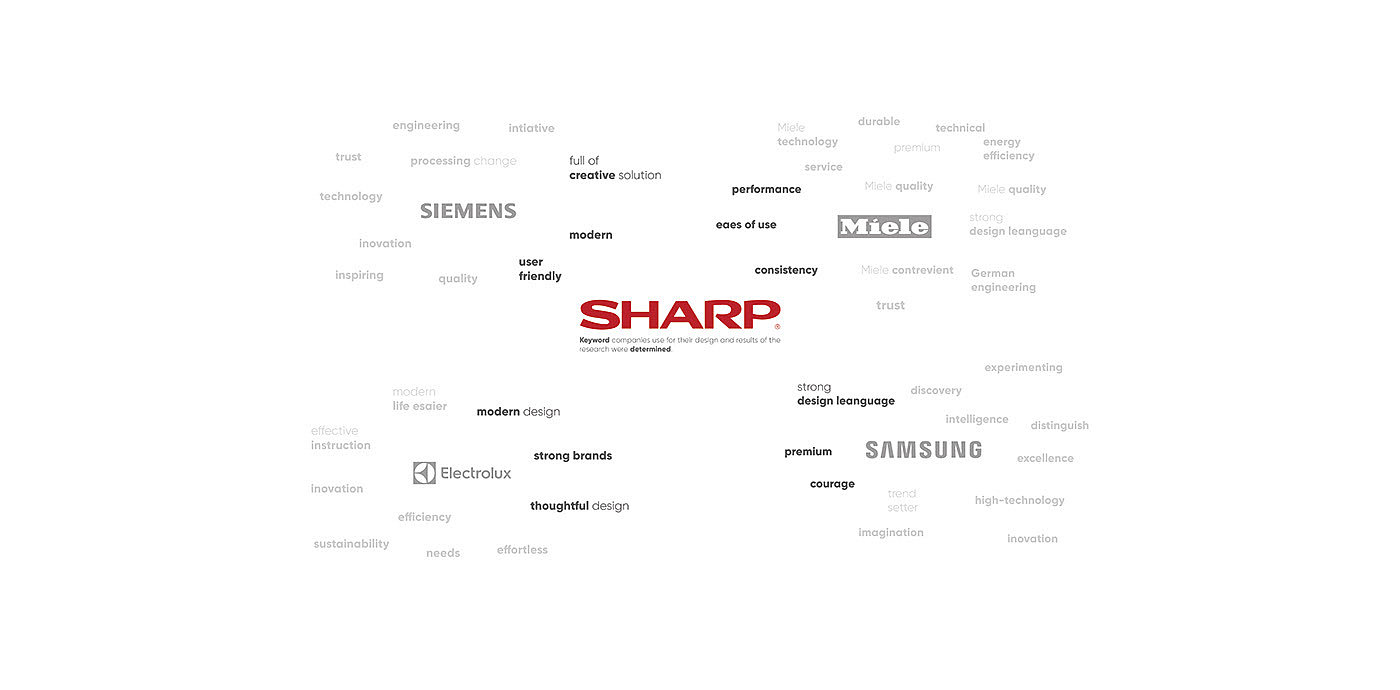 SHARP，Washing machine，family，Refrigerator，2k20 series，