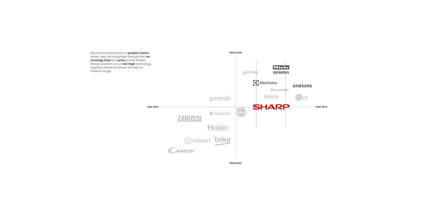 SHARP，Washing machine，family，Refrigerator，2k20 series，