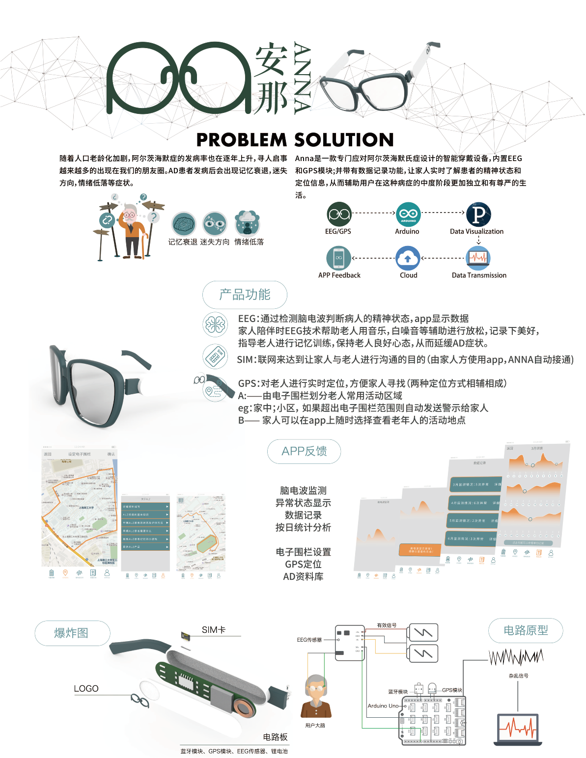 Smart glasses，medical care，