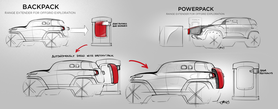 automobile，Tesla，