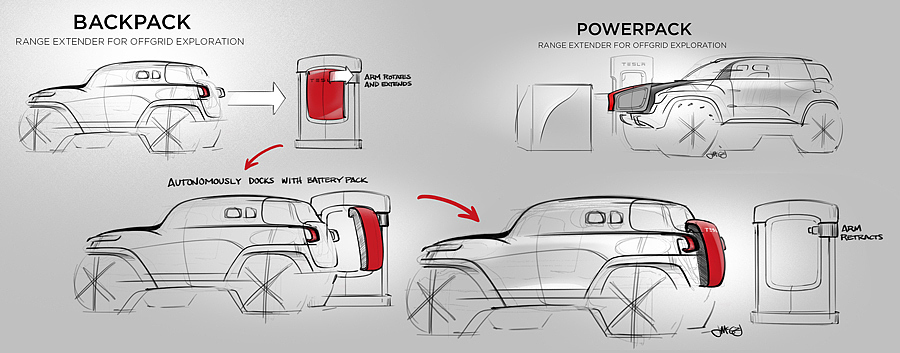 automobile，Tesla，