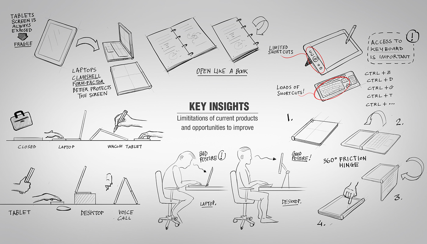 tablet PC，transformation，pc，Handwriting touch pen，notebook，