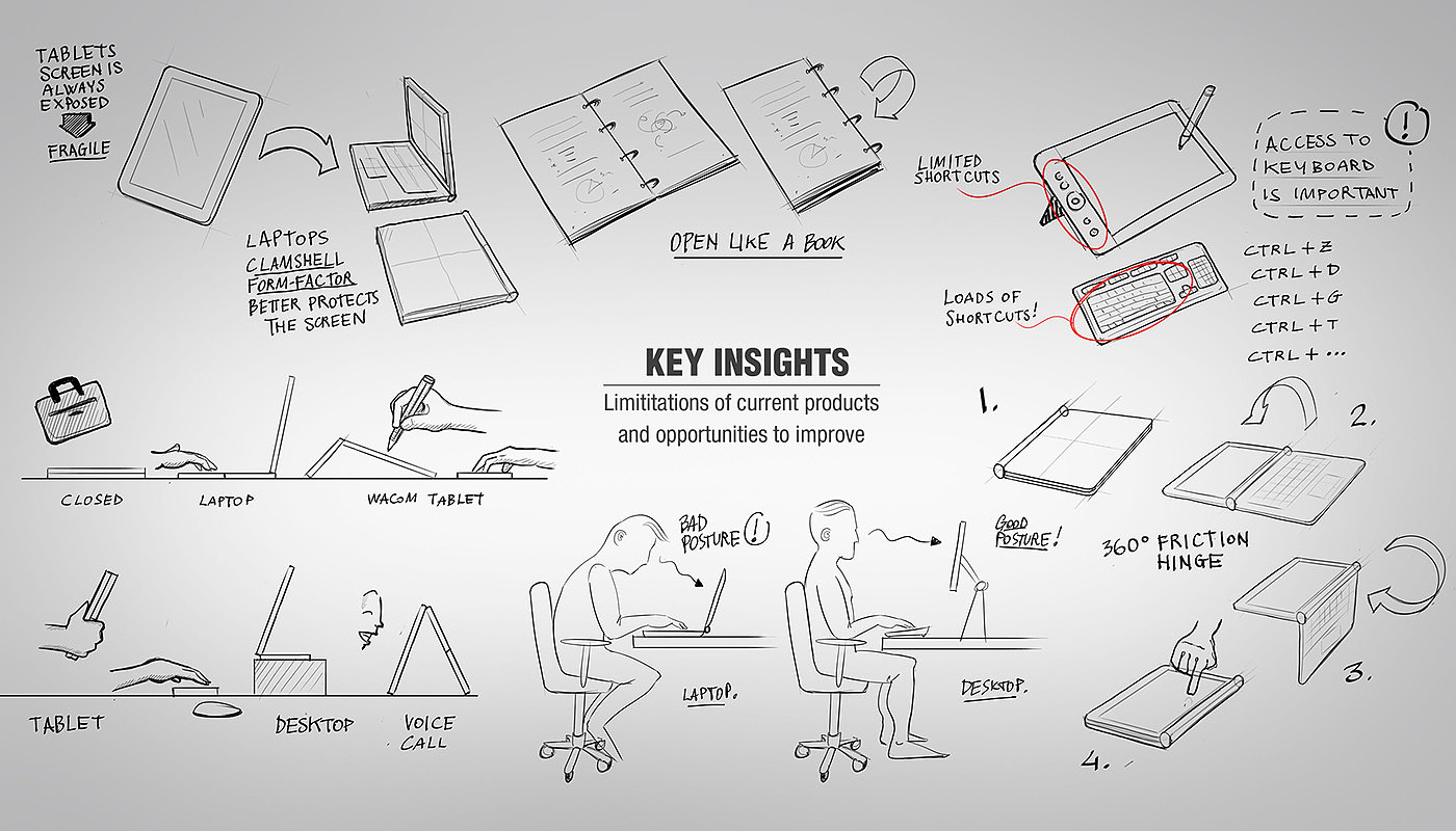 tablet PC，transformation，pc，Handwriting touch pen，notebook，