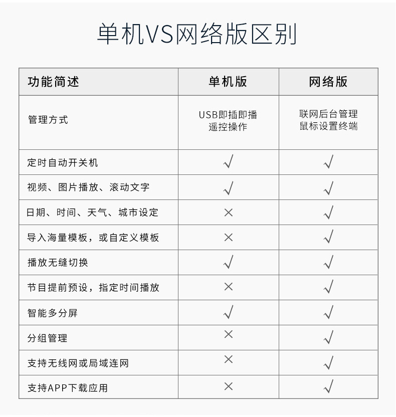 Changhong Electronic water brand advertising machine，