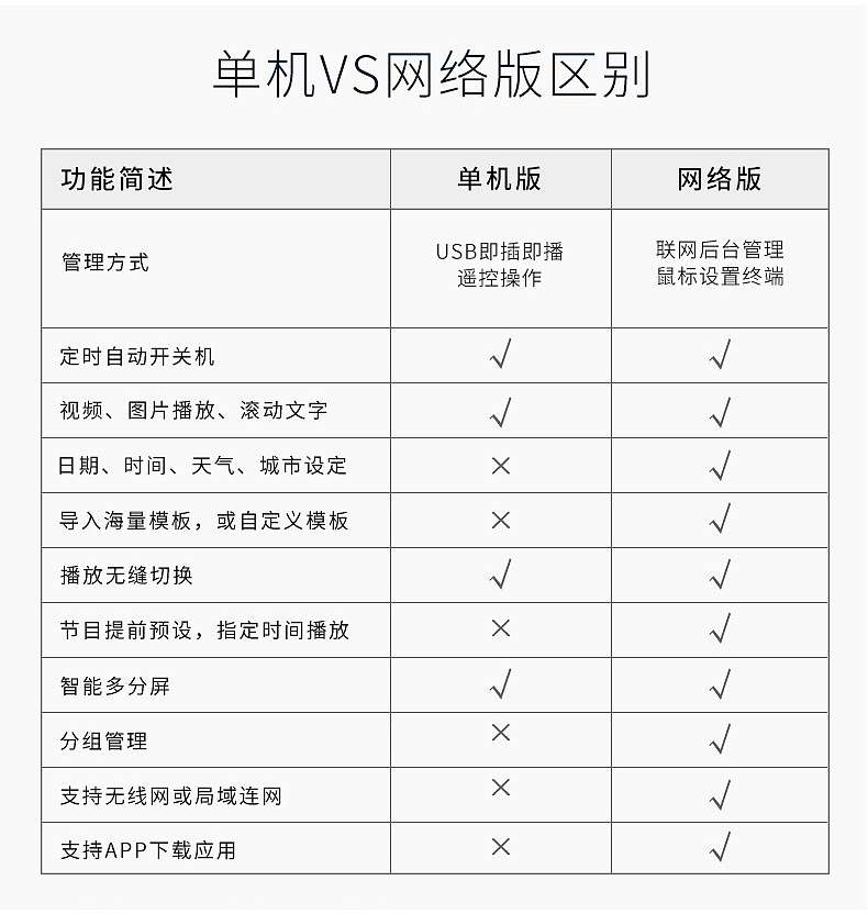 长虹电子水牌广告机，