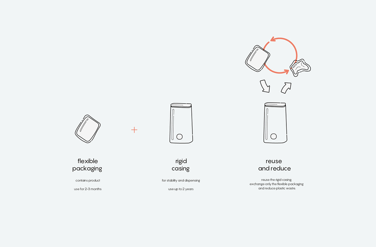 AVA，packing design，originality，product design，