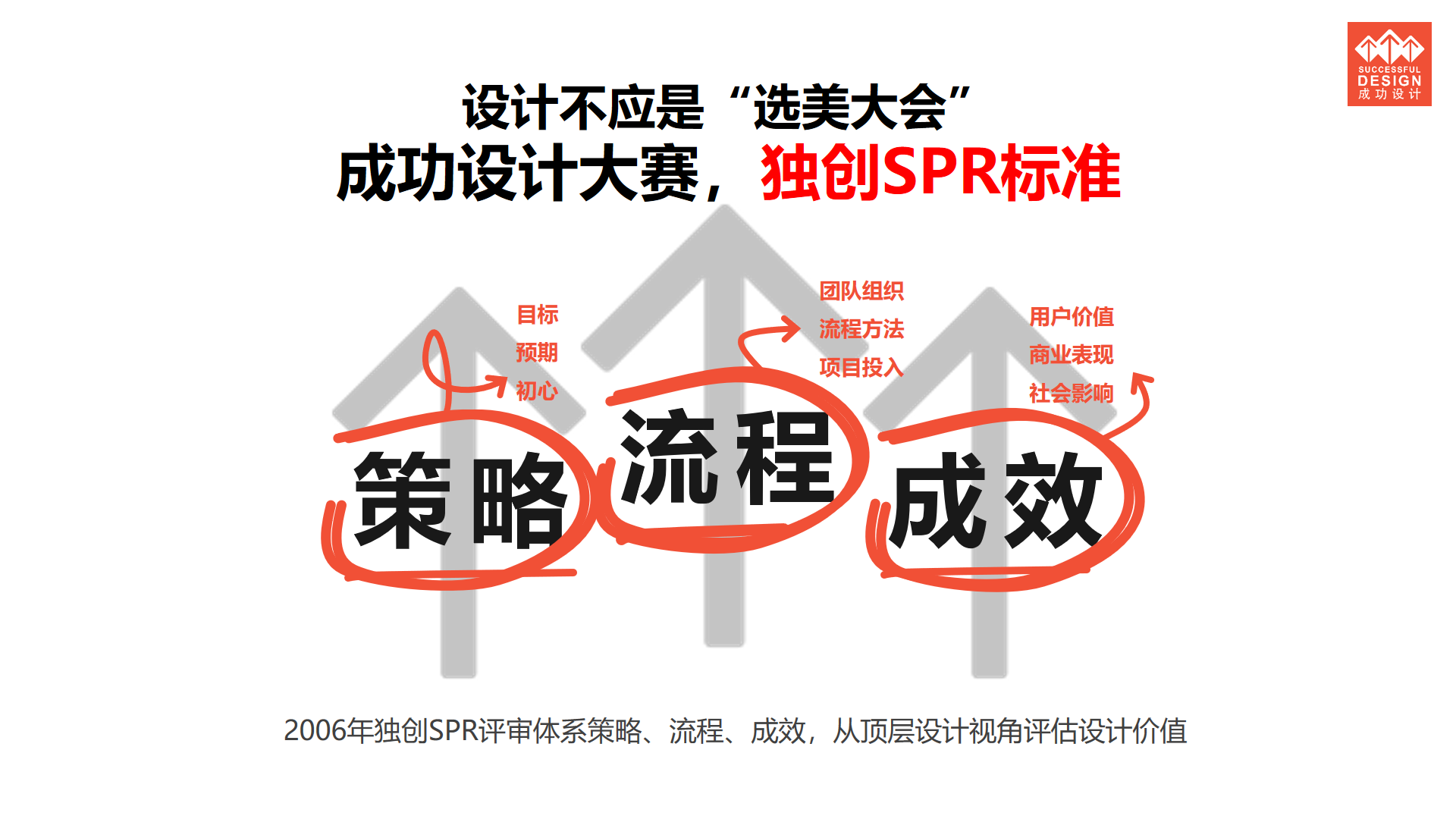 Design，industrial design，space design ，Graphic Artist Designer，Service design，Competition，