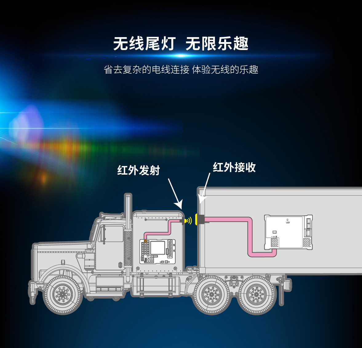 RC，Remote control industry，Modified accessories，vehicle，