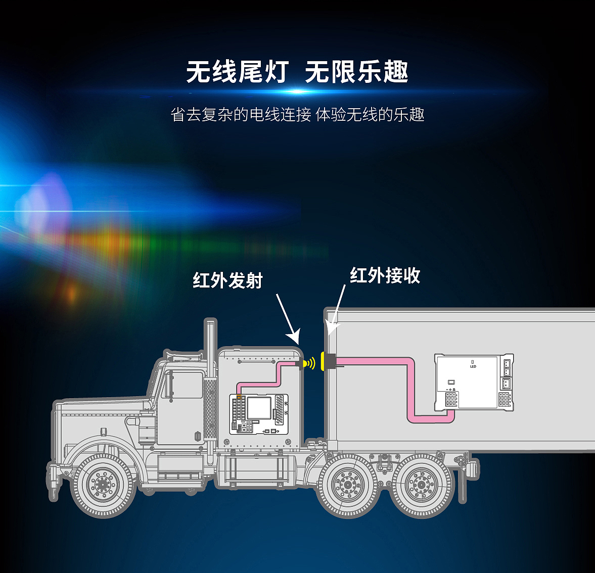 RC，遥控行业，改装配件，交通工具，