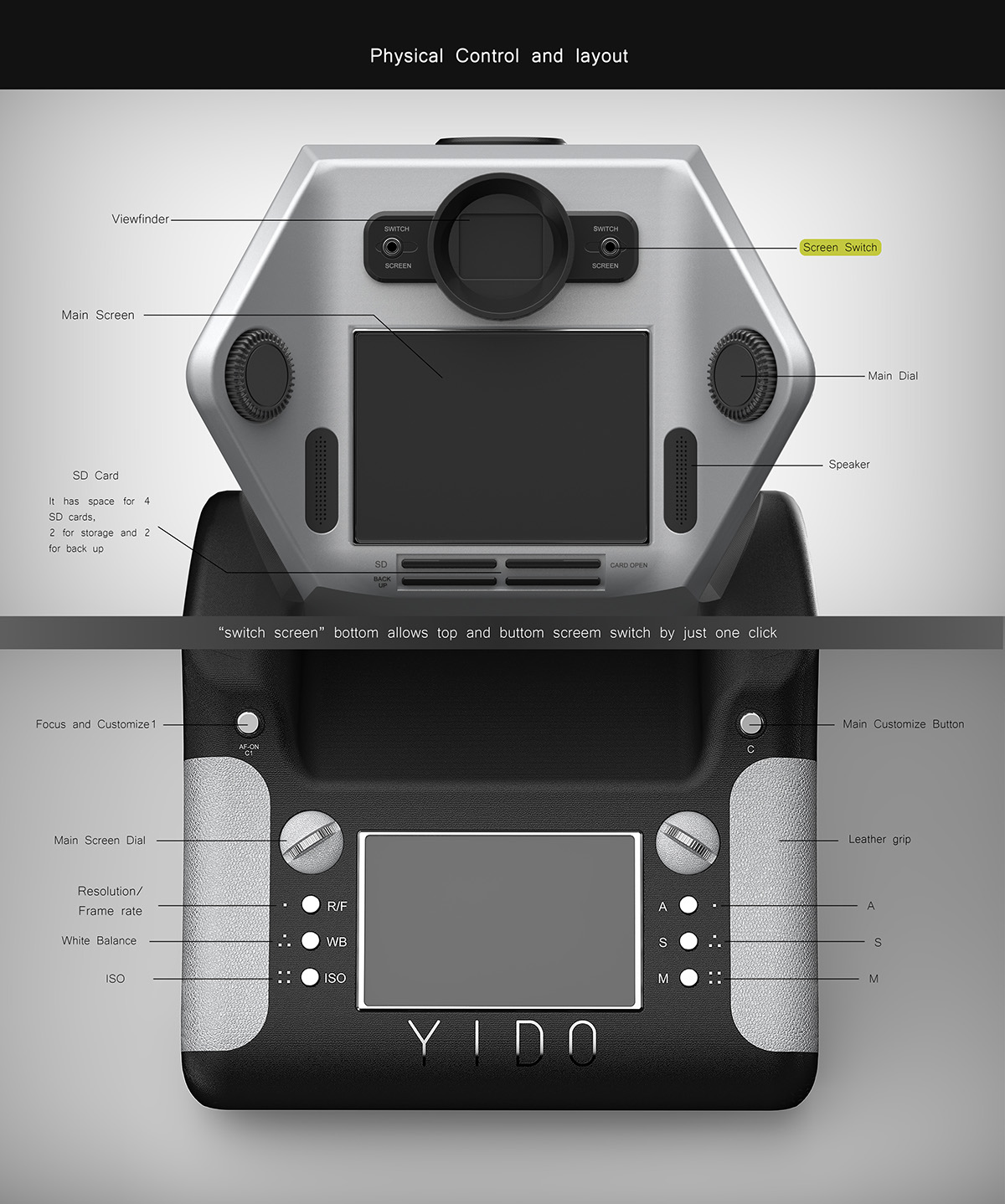 movie camera，optimal design ，Shoulder resistance，