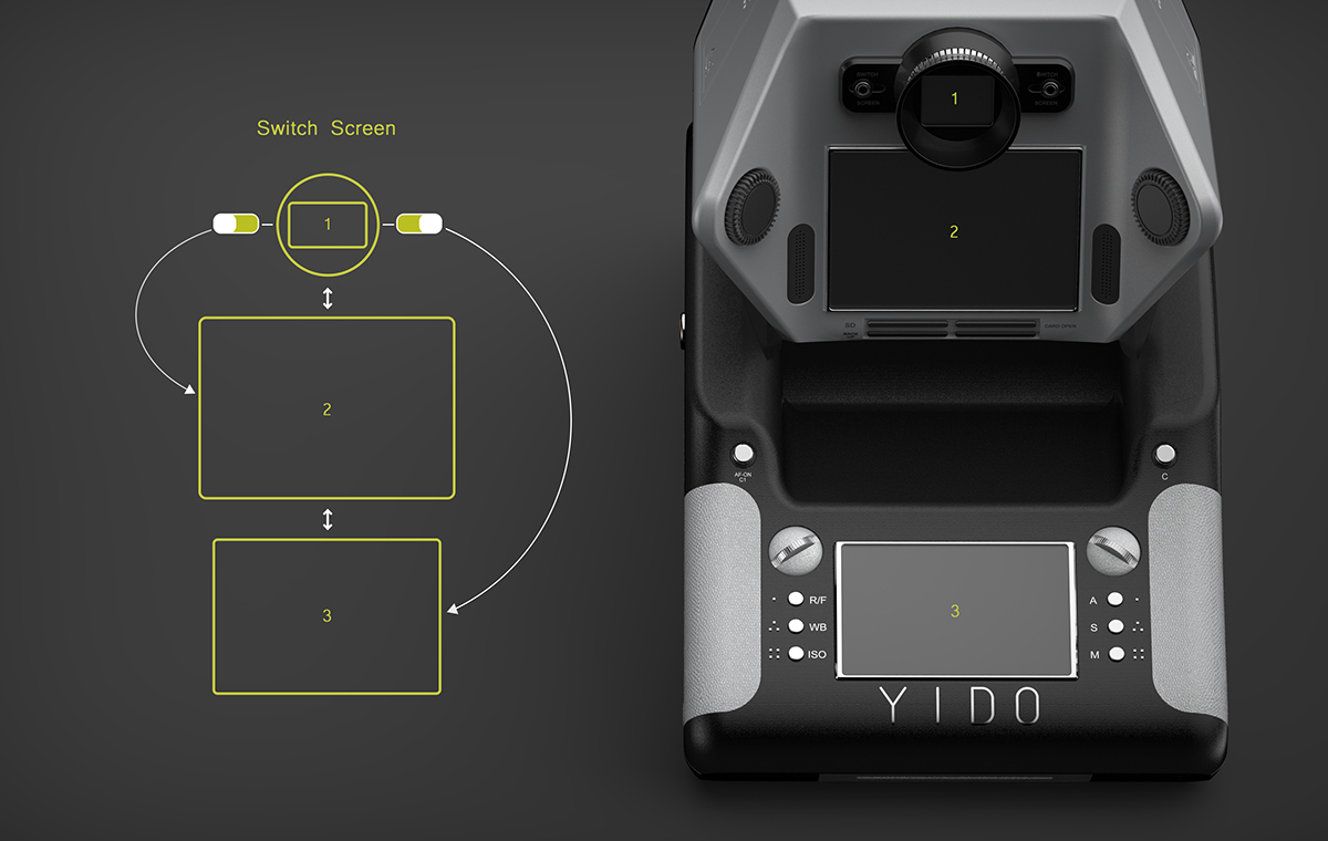 movie camera，optimal design ，Shoulder resistance，
