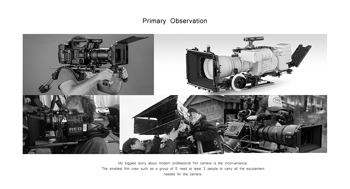 movie camera，optimal design ，Shoulder resistance，