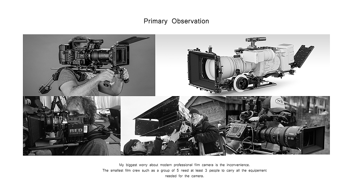 movie camera，optimal design ，Shoulder resistance，