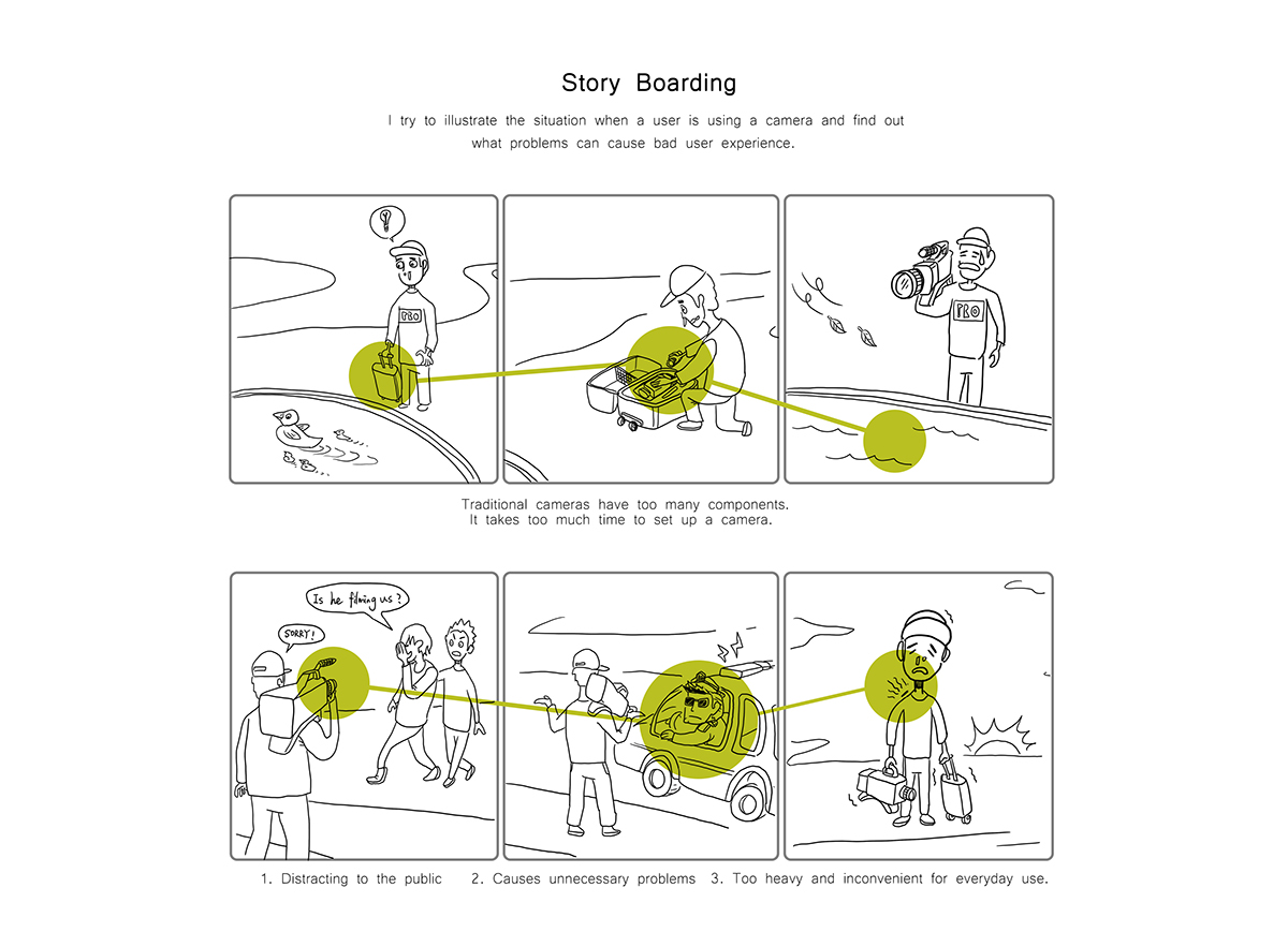 movie camera，optimal design ，Shoulder resistance，