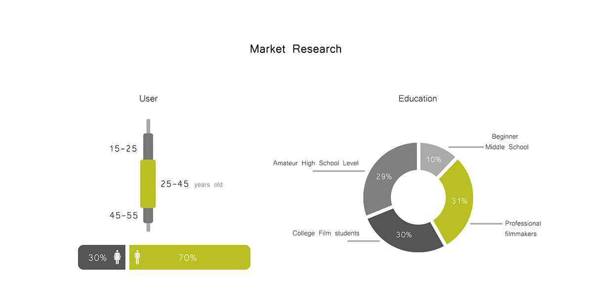 movie camera，optimal design ，Shoulder resistance，