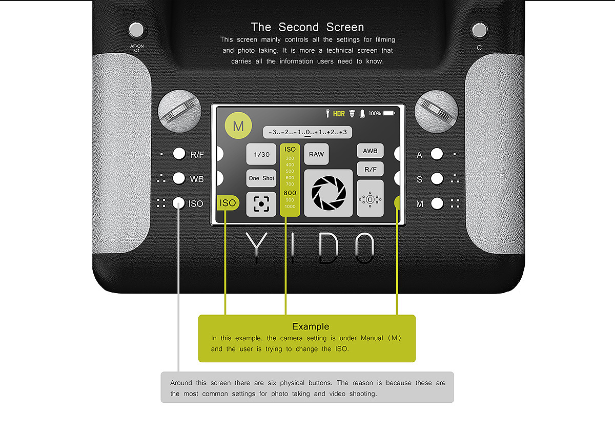 movie camera，optimal design ，Shoulder resistance，