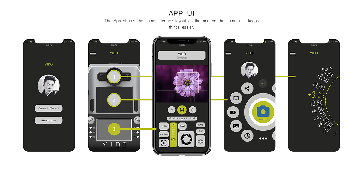 movie camera，optimal design ，Shoulder resistance，