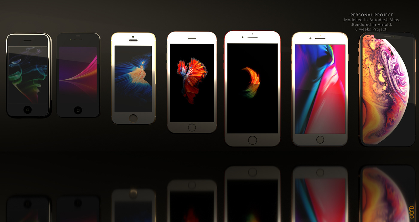 number，shoes，automobile，Wrist watch，