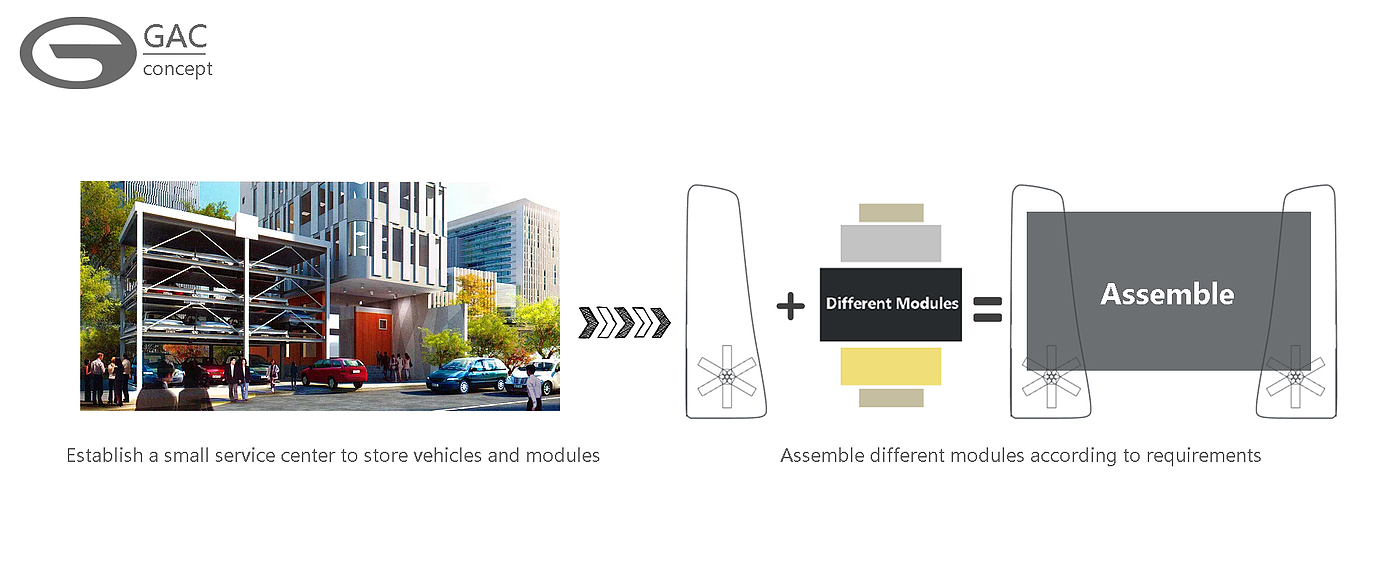 Vehicle design，