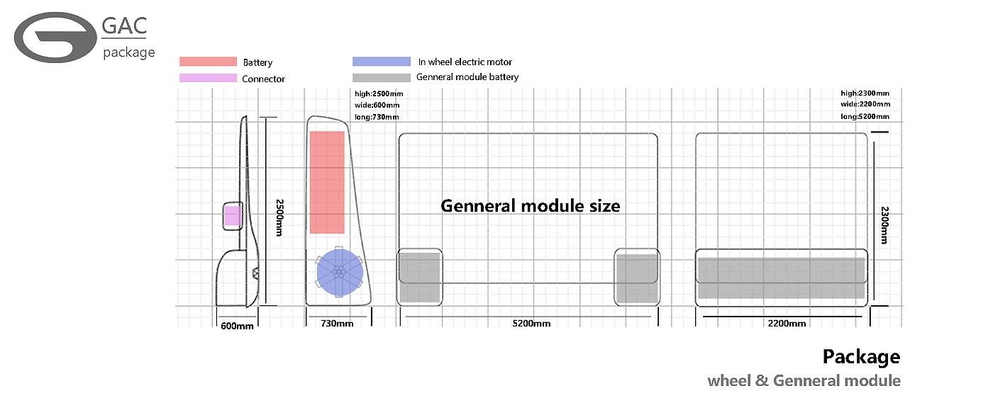 Vehicle design，