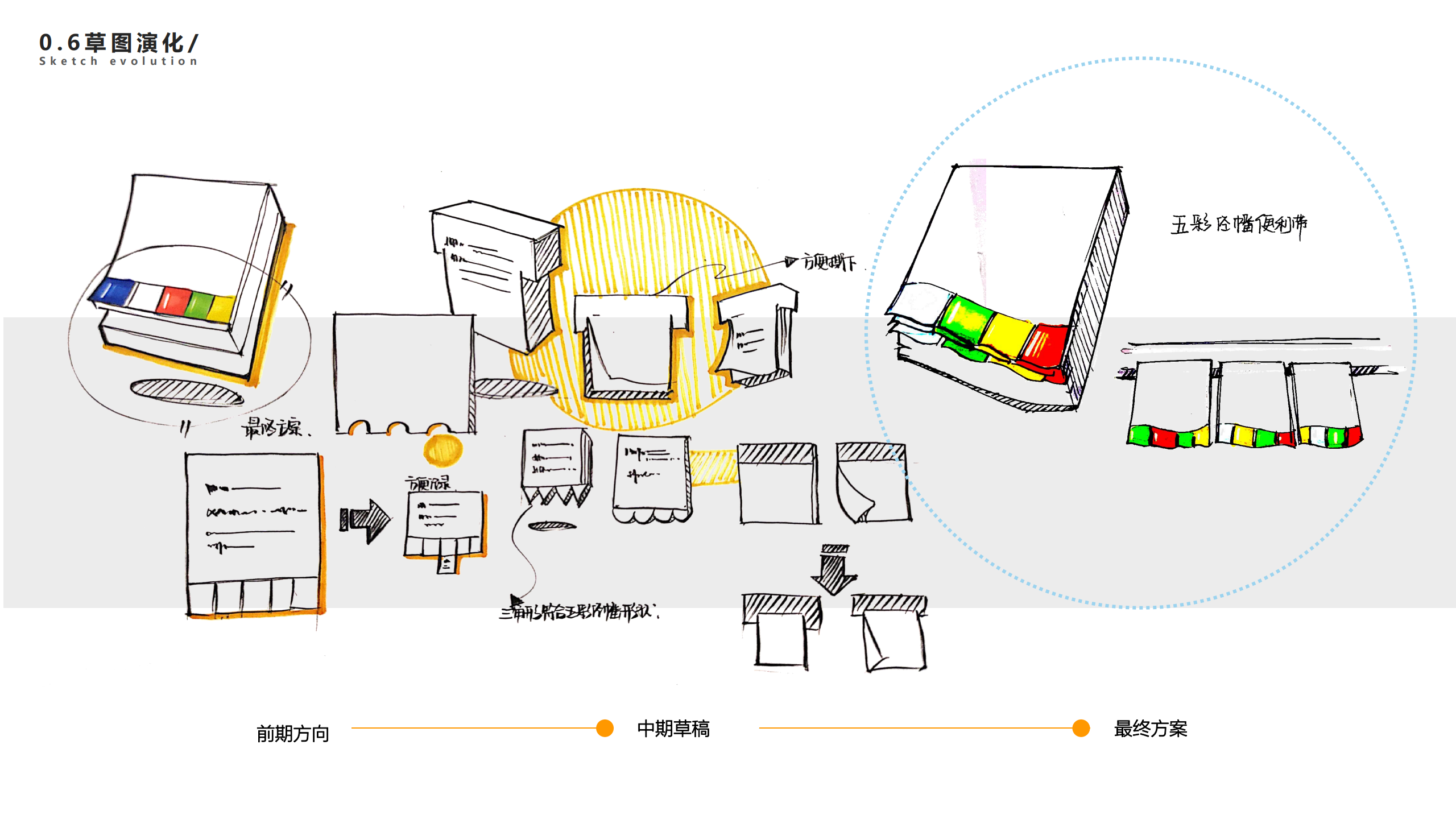 Stationery design based on Tibetan culture，