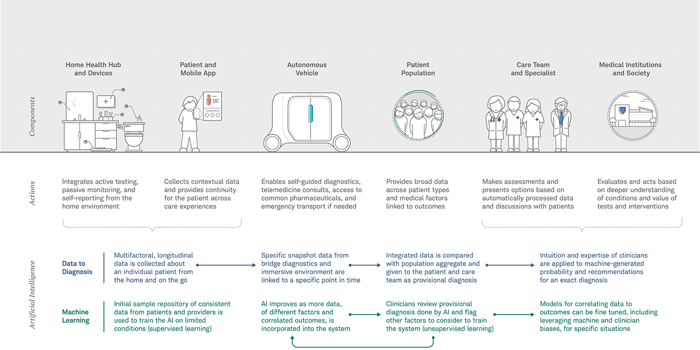 concept，Medical system，