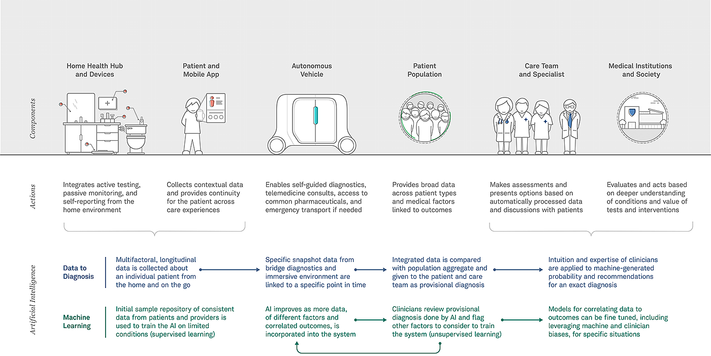 concept，Medical system，