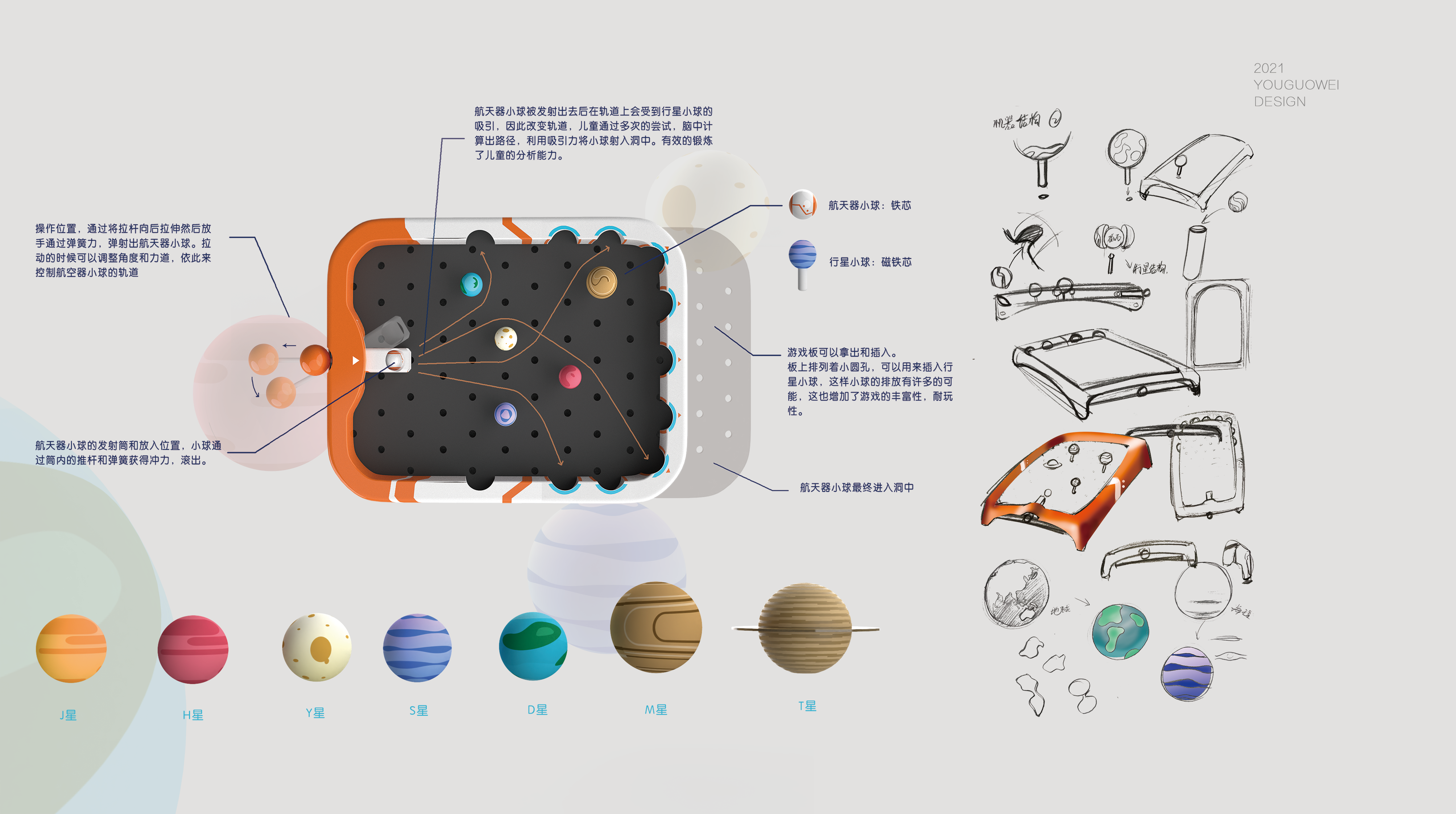 industrial design，product design，sample reels，Jiageng College，