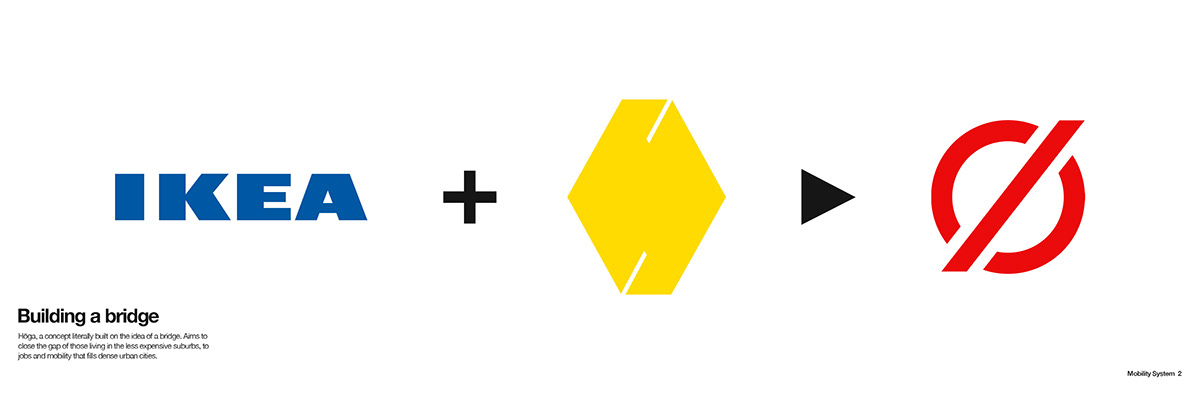 HÖGA，IKEA，automobile，vehicle，
