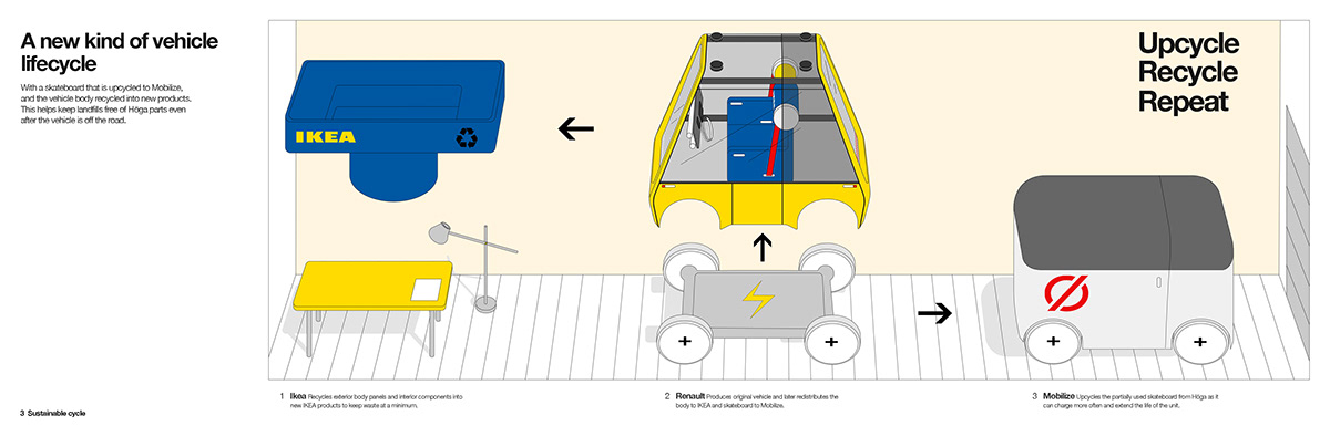 HÖGA，IKEA，automobile，vehicle，