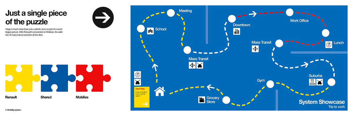 HÖGA，IKEA，automobile，vehicle，