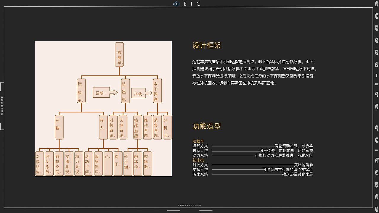 industrial design，product design，conceptual design，Jiageng College，Planet exploration，Appearance design，