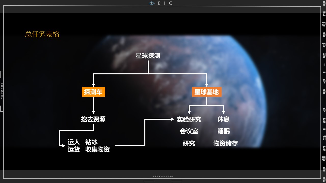 industrial design，product design，conceptual design，Jiageng College，Planet exploration，Appearance design，