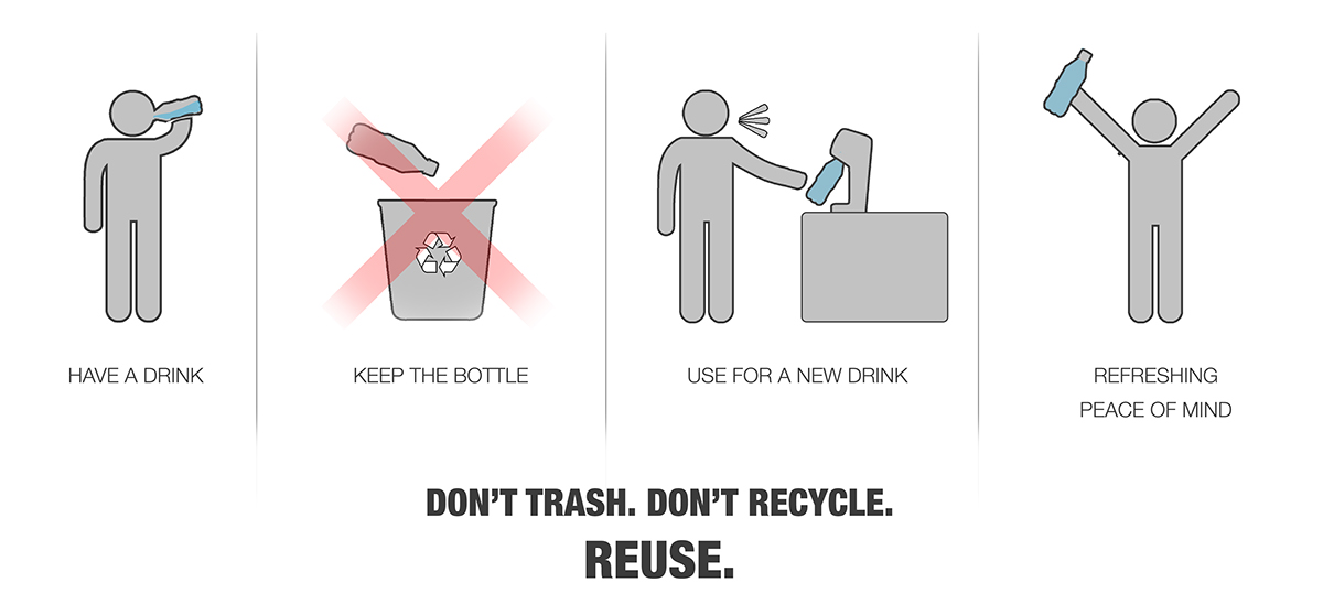 BOLLA，environment protection，Secondary utilization，Water bottle utilization，