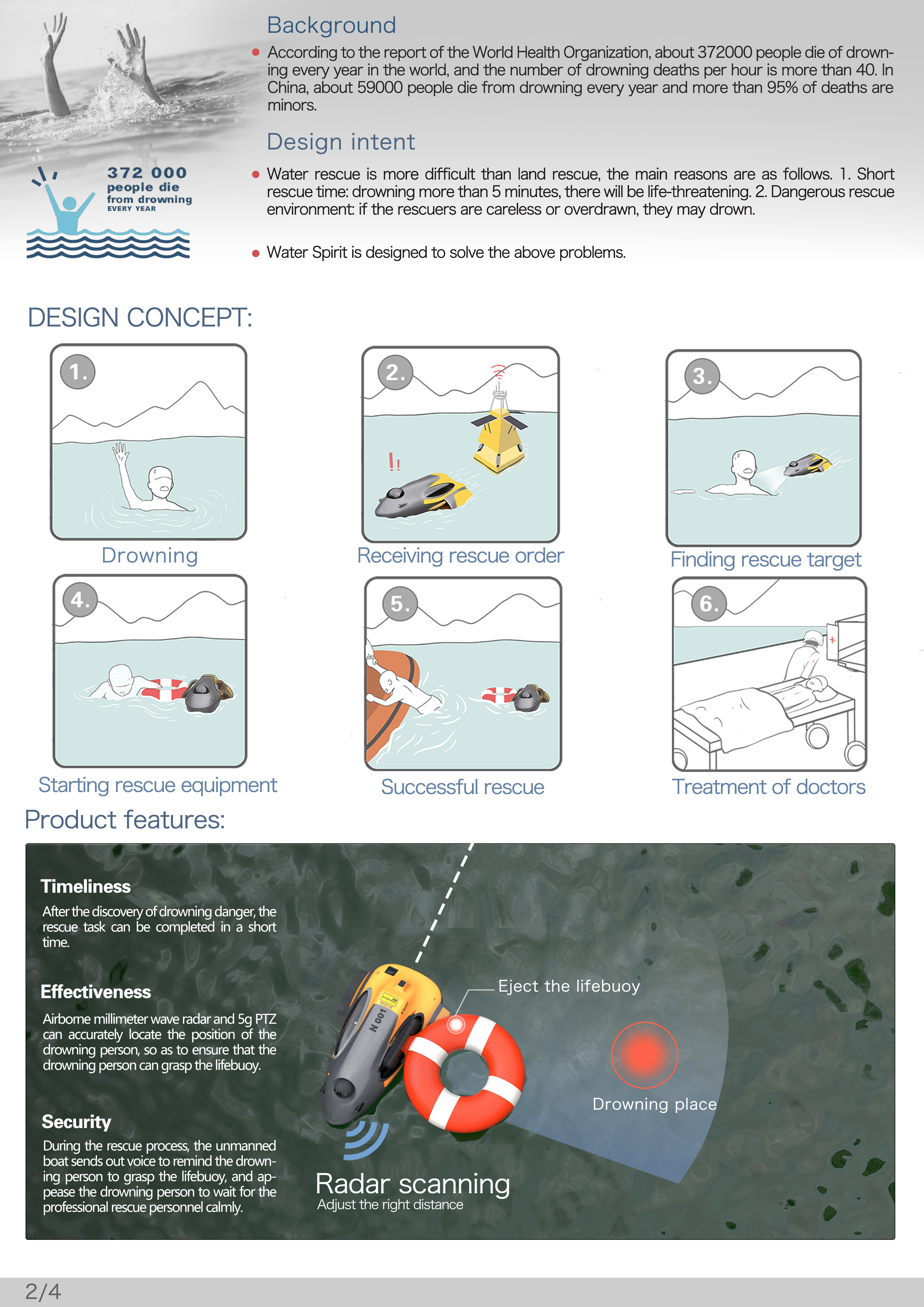 concept，UAV，lifesaving，Boat，rescue，search for and rescue，