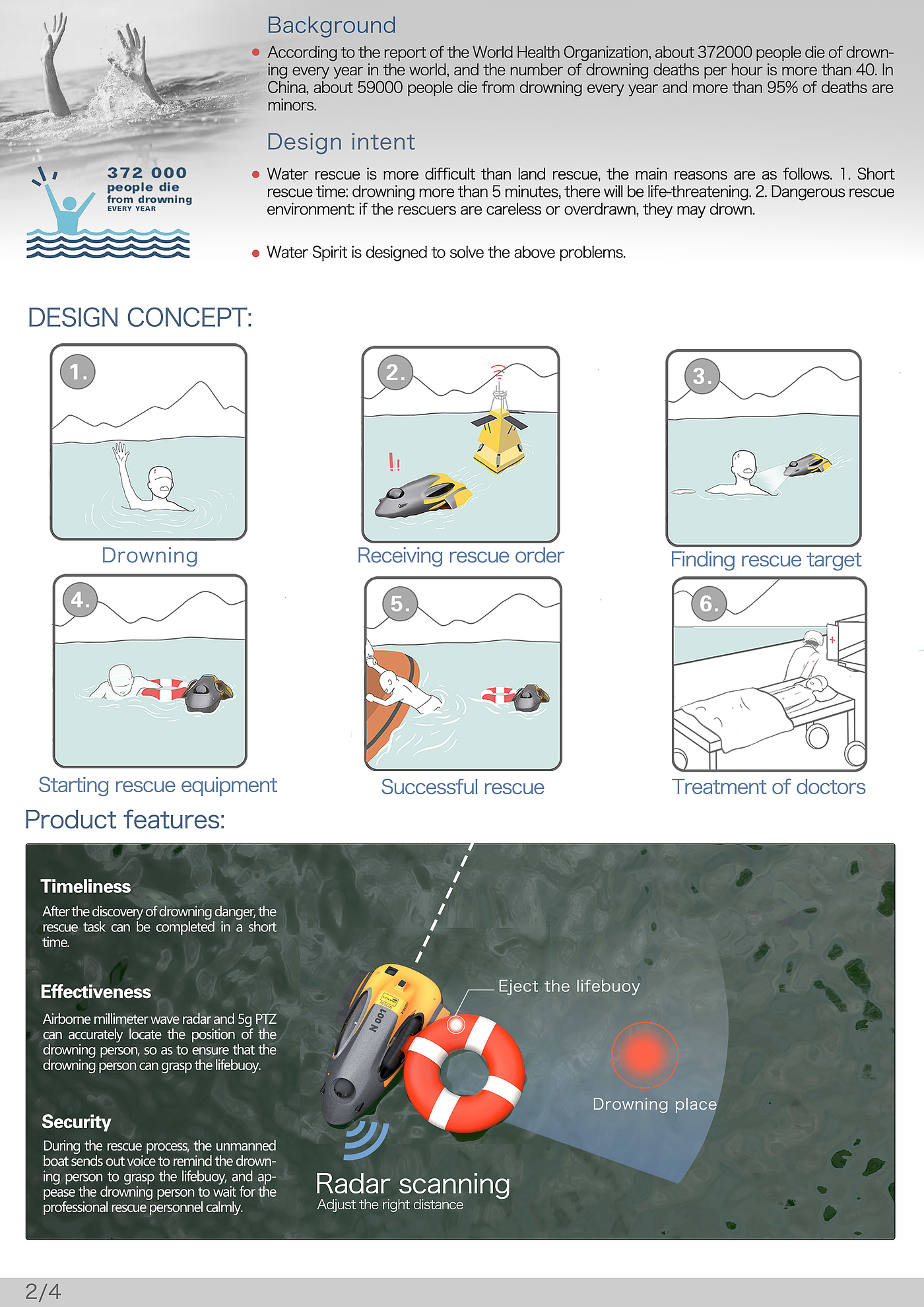 concept，UAV，lifesaving，Boat，rescue，search for and rescue，