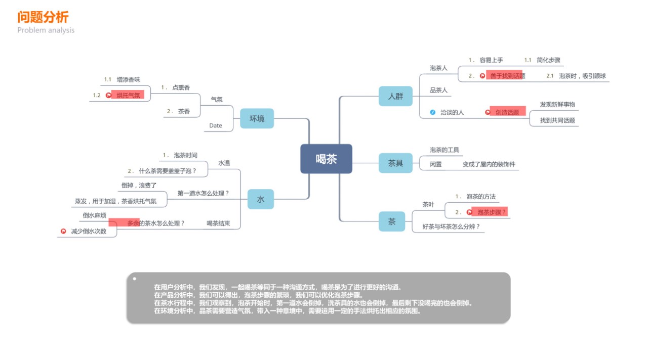 industrial design，Product modeling，Learning sharing，