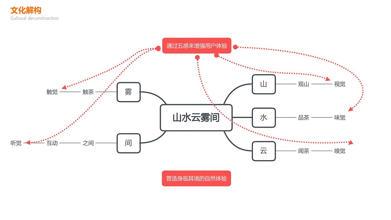 industrial design，Product modeling，Learning sharing，