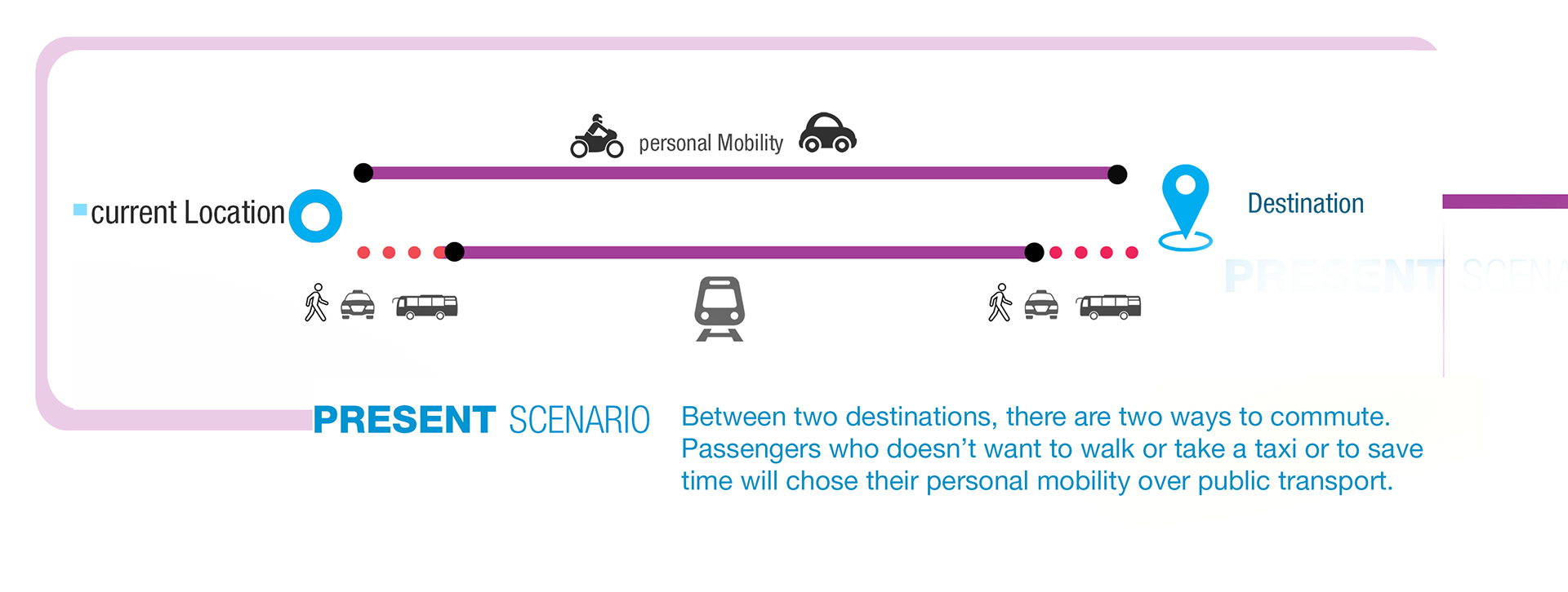 Double train，commute，suspension，power，