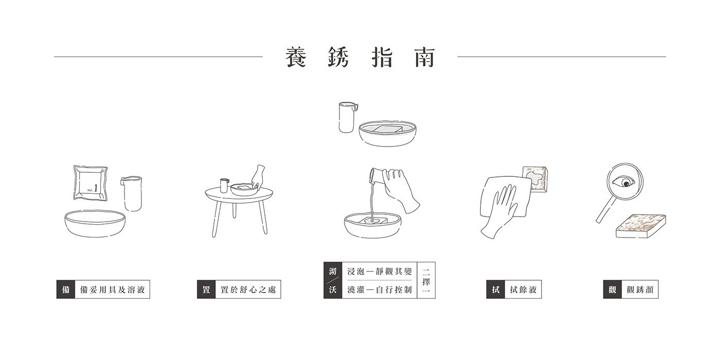 monthly calendar，rust，time，