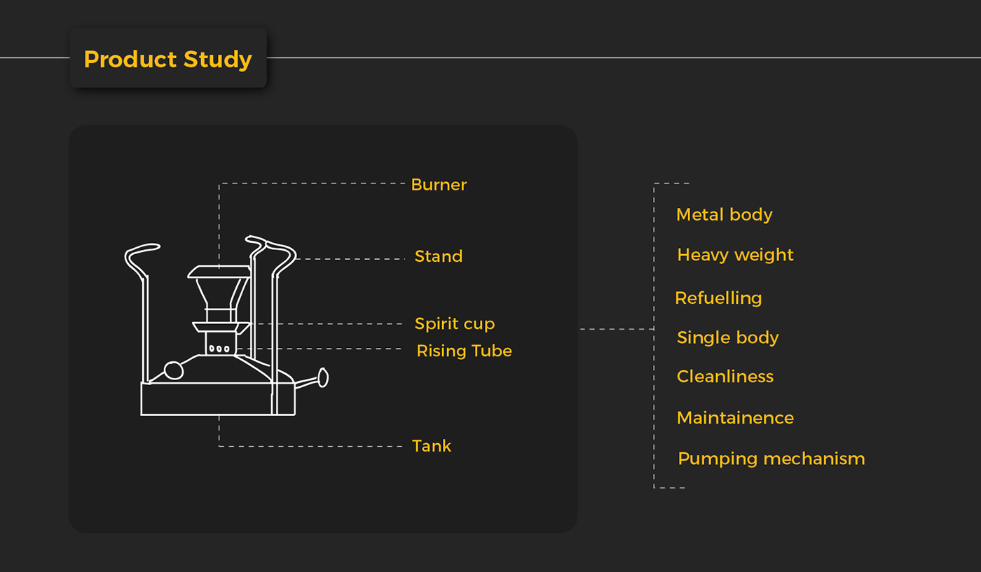 kerosene heater，Redesign，