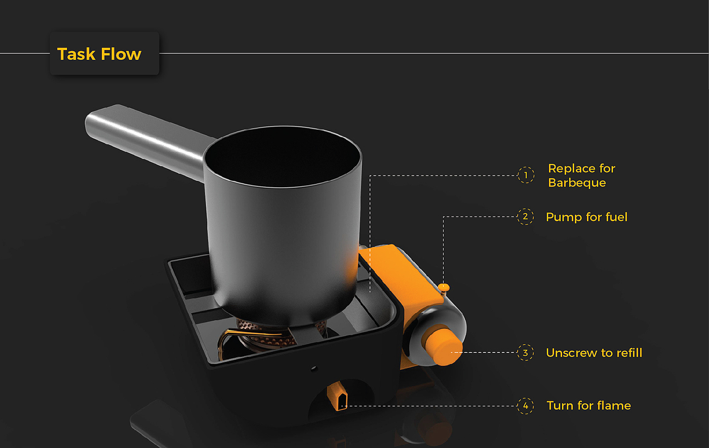 kerosene heater，Redesign，