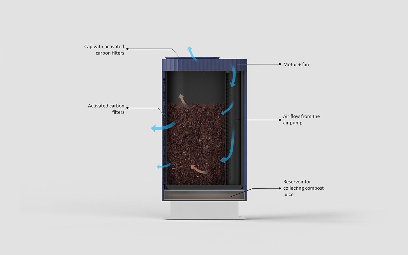 kitchen，compost，keyshot，ps，