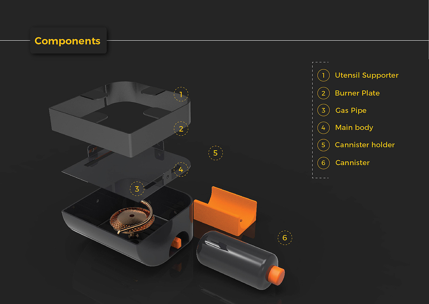 kerosene heater，Redesign，