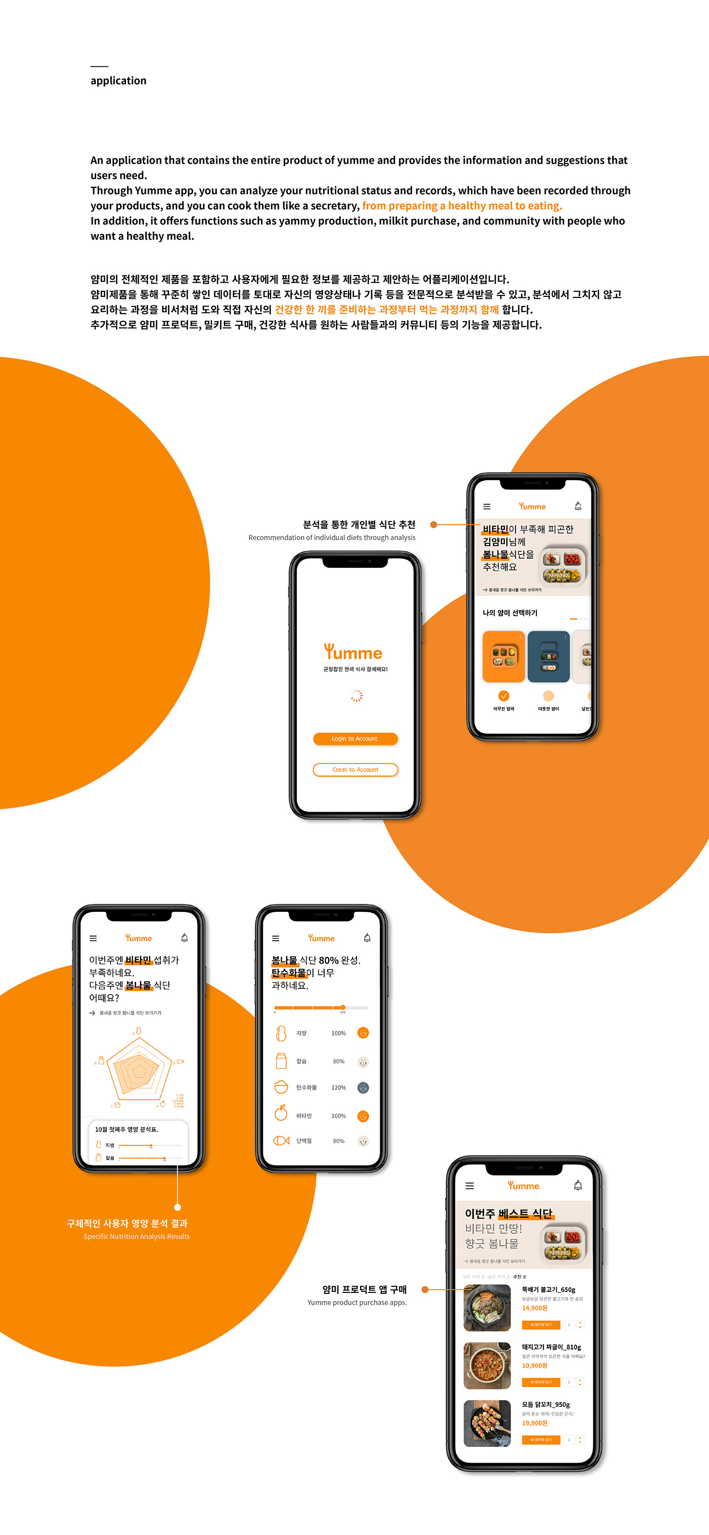 diet，healthy，intelligence，