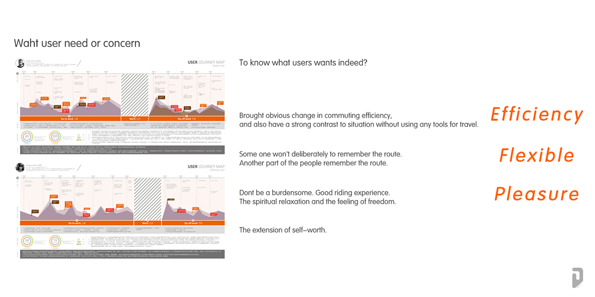 Bicycle，Electric，