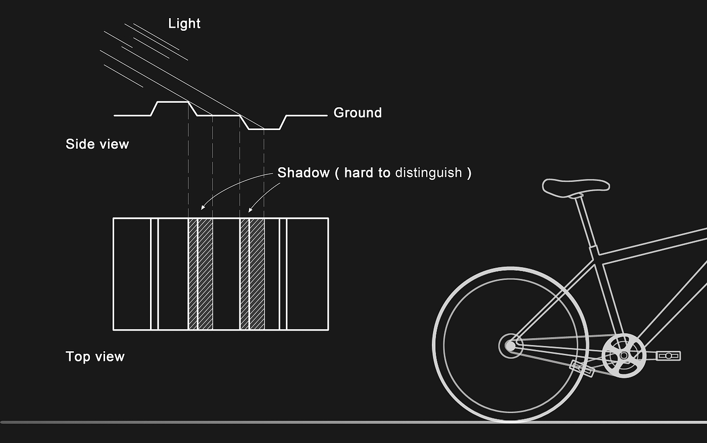 2012 red dot award，Bicycle lamp，